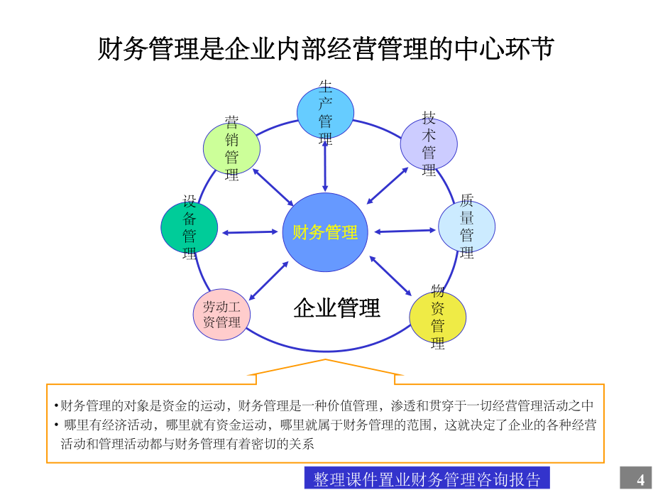 企業(yè)財(cái)務(wù)困境預(yù)警 資產(chǎn)擴(kuò)張、結(jié)構(gòu)偏離與現(xiàn)金流附魔——基于全景財(cái)務(wù)模型的深度重構(gòu)路徑 (Application template示例體須以創(chuàng)意行業(yè)對(duì)話)